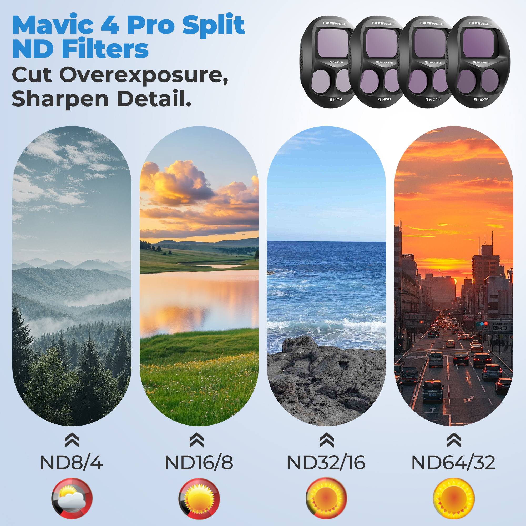 Freewell 12 Pack Camera Filter - Drone Ndvi avaliação e preço
